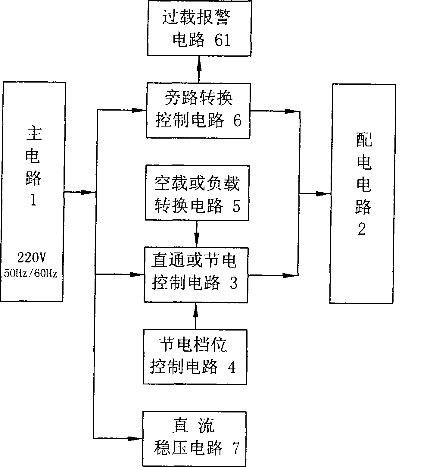 Intelligent building electricity saving and distributing apparatus