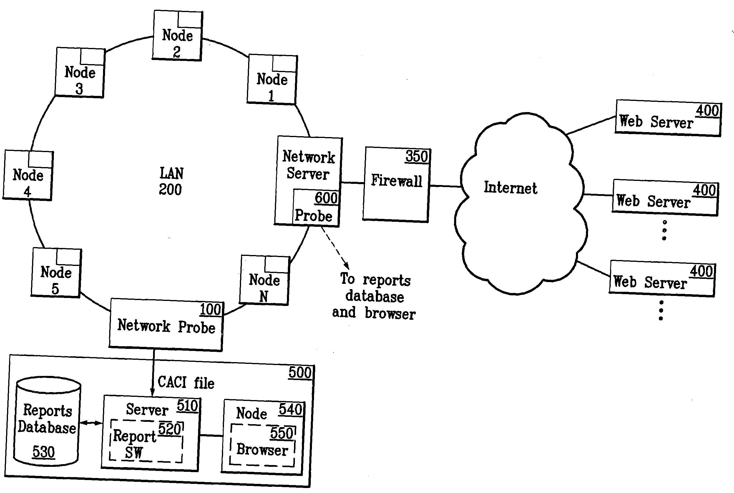 Internet traffic tracking and reporting system