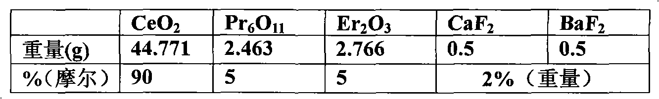 Novel cadmium-free red ceramic pigment color agent