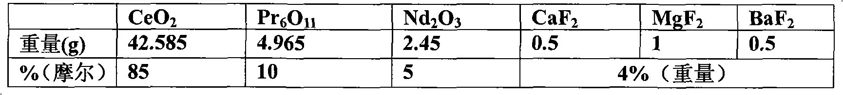 Novel cadmium-free red ceramic pigment color agent