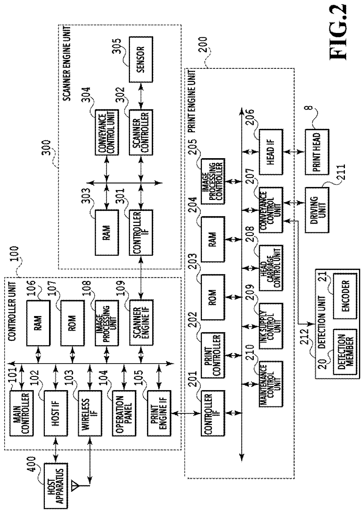 Inkjet printing apparatus