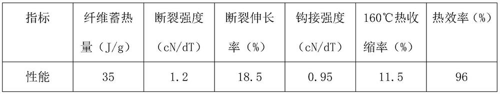 School uniform manufacturing technology based on heat-storage polyacrylonitrile warmth-keeping fiber fabric