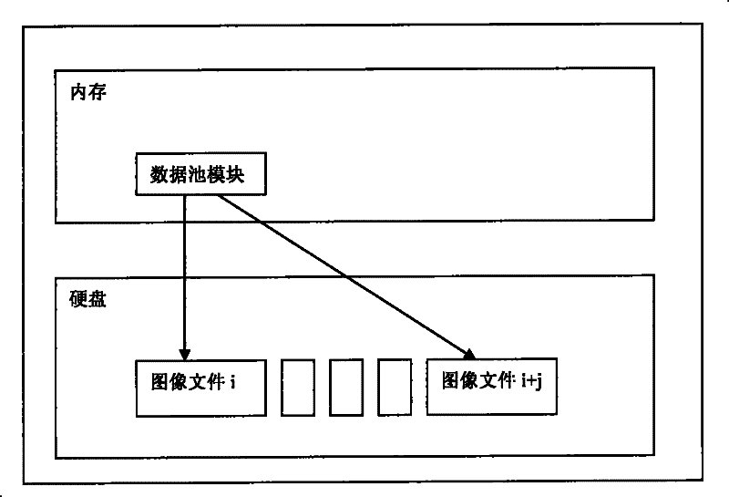 Image pullback method and device in X-ray security inspection system