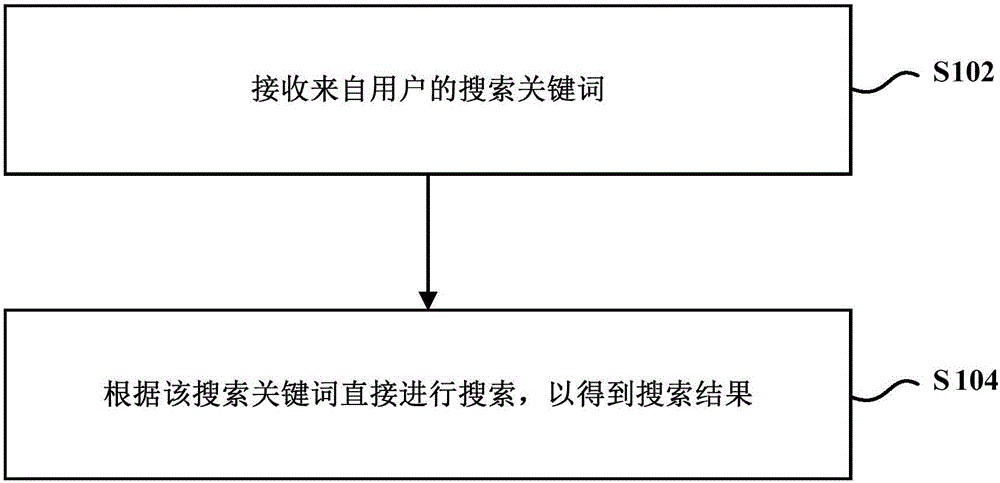 Data searching method and client side