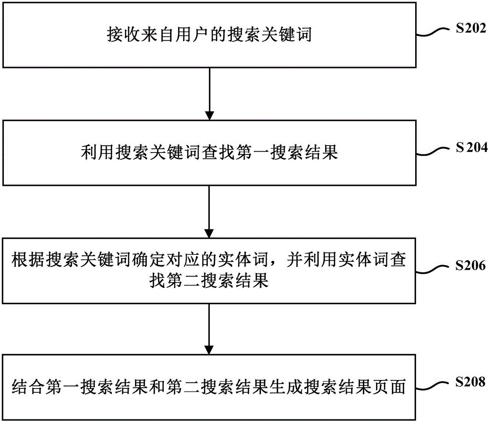 Data searching method and client side