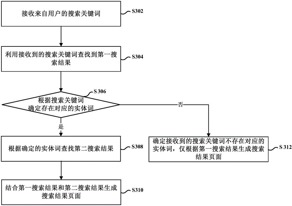 Data searching method and client side