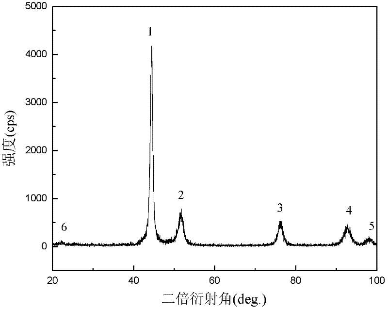 Electro-deposition preparation method of Ni-Co-C alloy substitute hard chromium plating