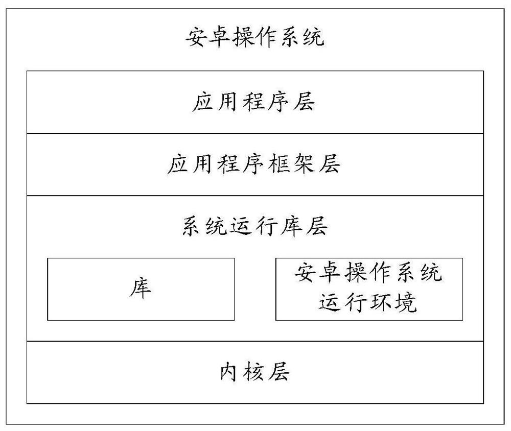 A kind of audio recording method and terminal equipment