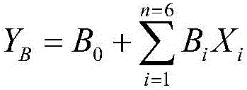 An identification method for microseismic and blasting events based on source parameters