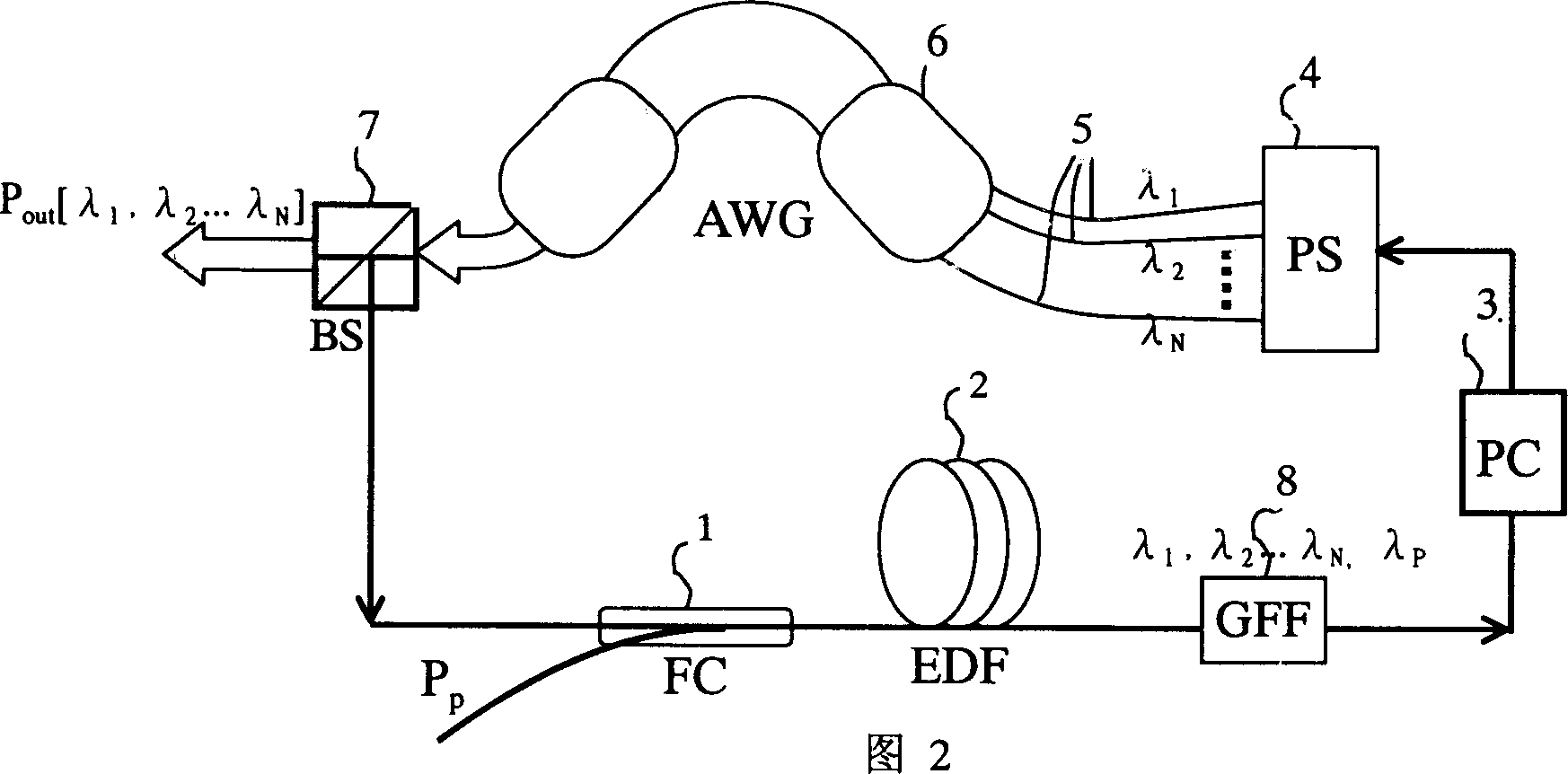 Optical fiber laser with multi-wavelength output