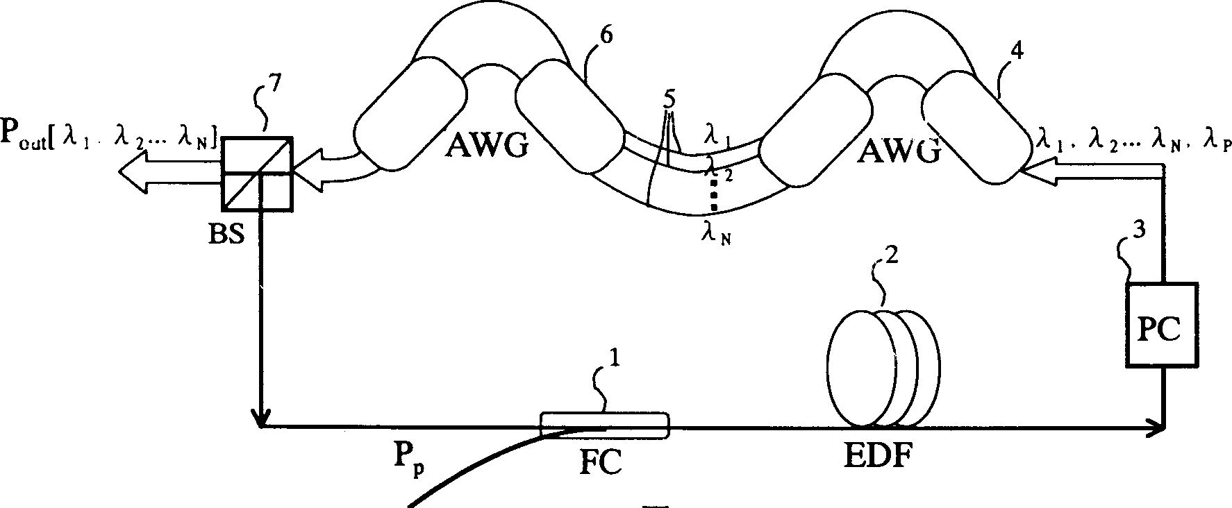 Optical fiber laser with multi-wavelength output