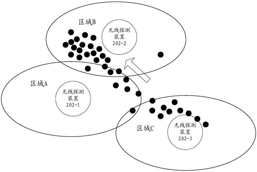 Terminal locating method, apparatus and system