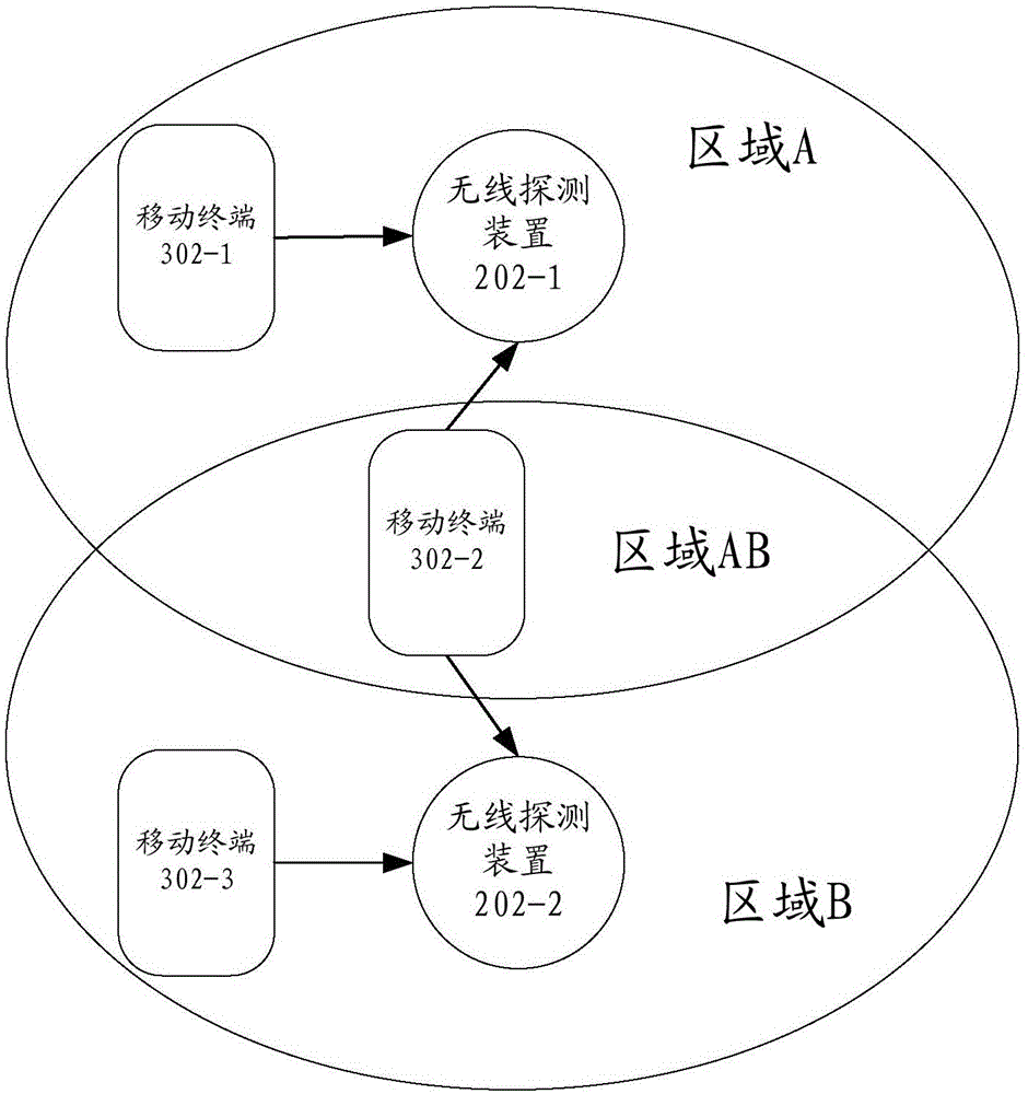 Terminal locating method, apparatus and system