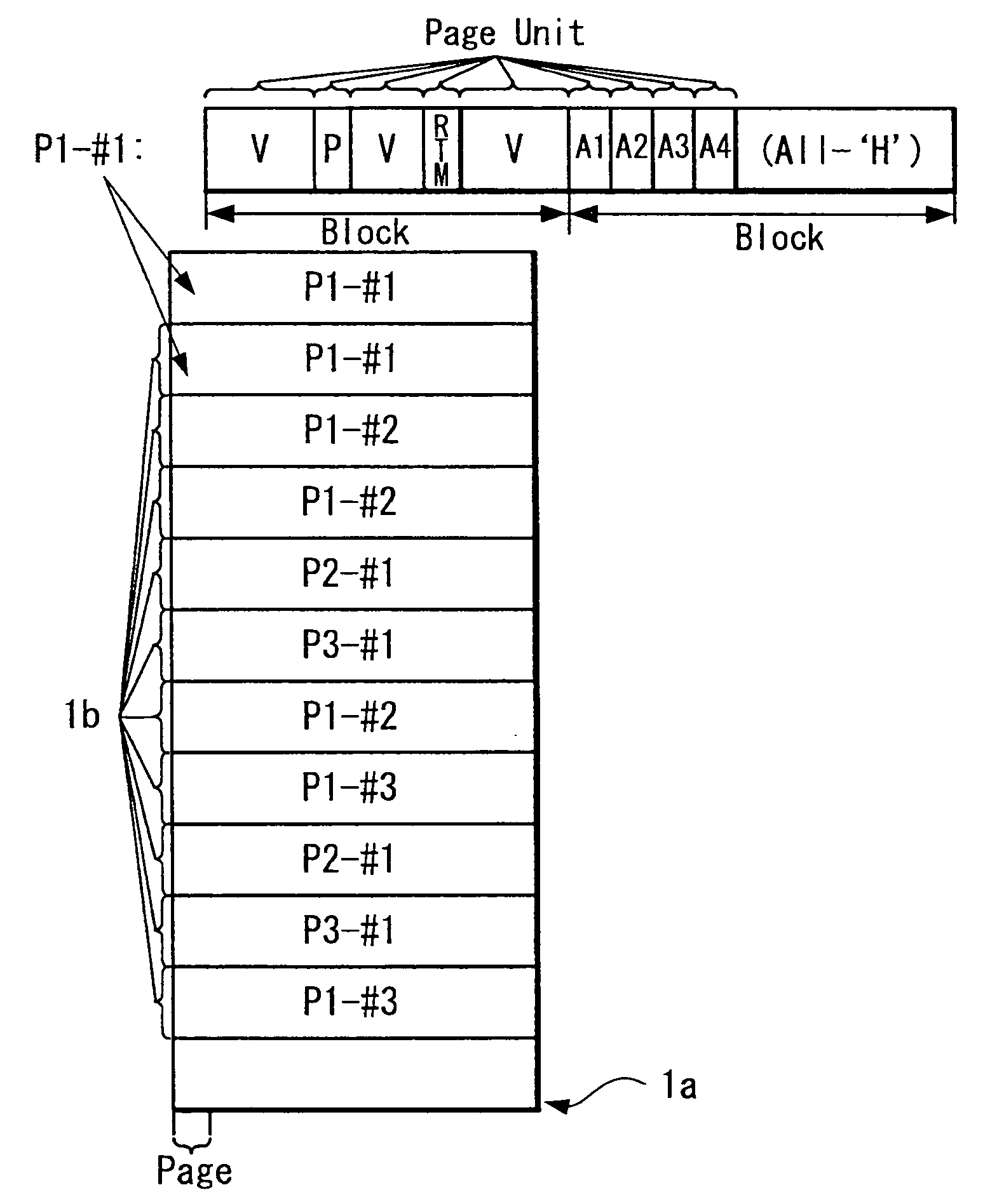 Flash memory apparatus and access method to flash memory