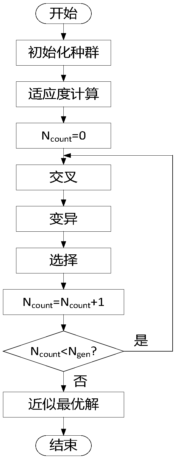 Offset-based CAN FD (Controller Area Network with Flexible Data rate) bus message scheduling method