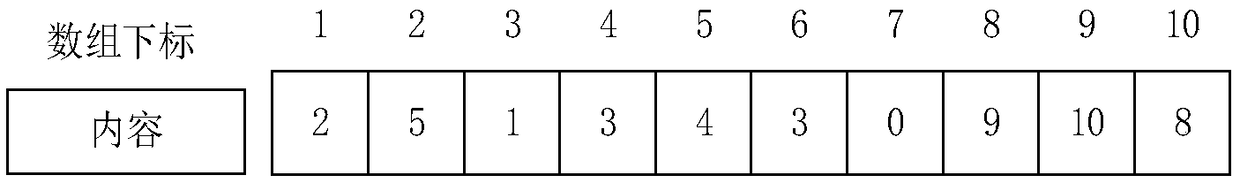 Offset-based CAN FD (Controller Area Network with Flexible Data rate) bus message scheduling method