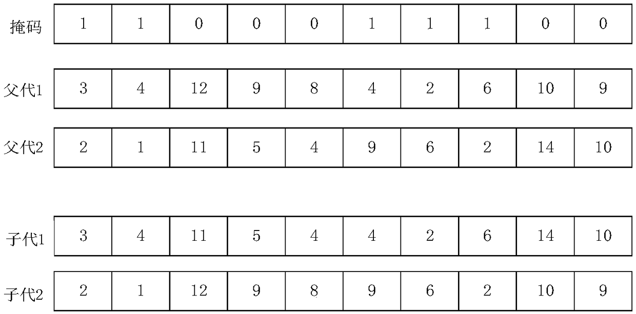 Offset-based CAN FD (Controller Area Network with Flexible Data rate) bus message scheduling method