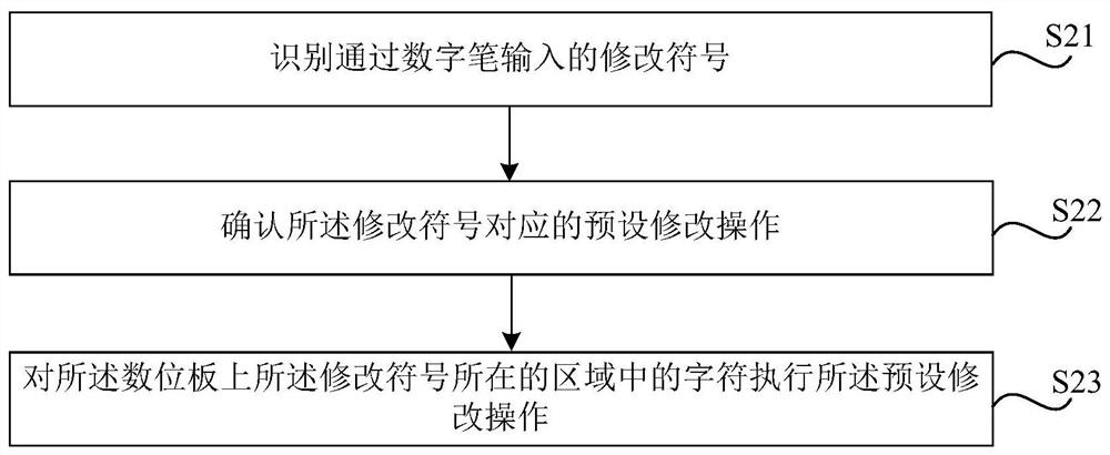 Method, device and storage medium for modifying input information