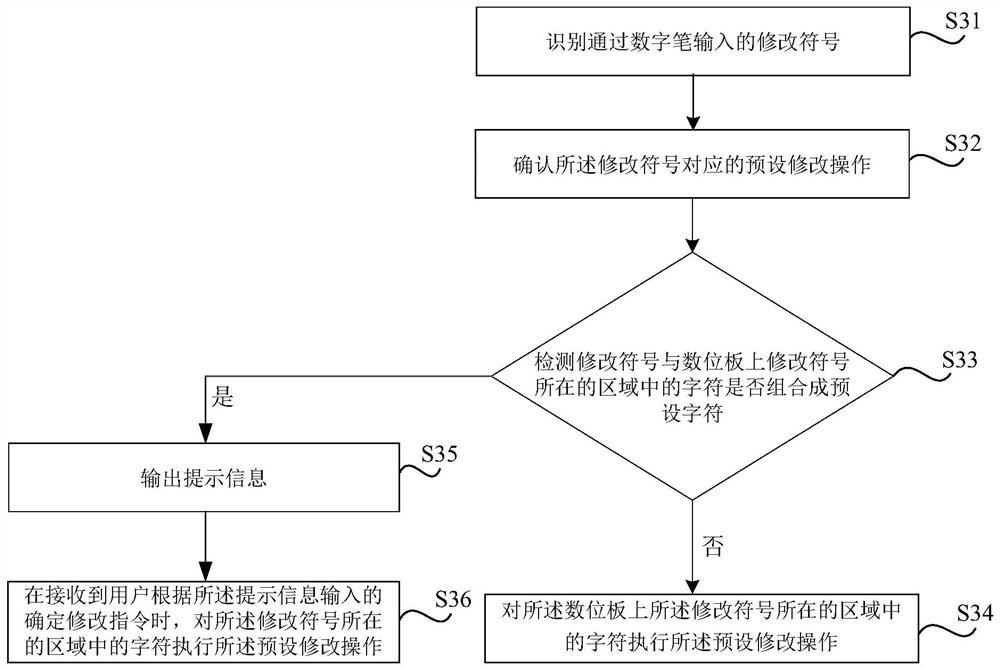 Method, device and storage medium for modifying input information