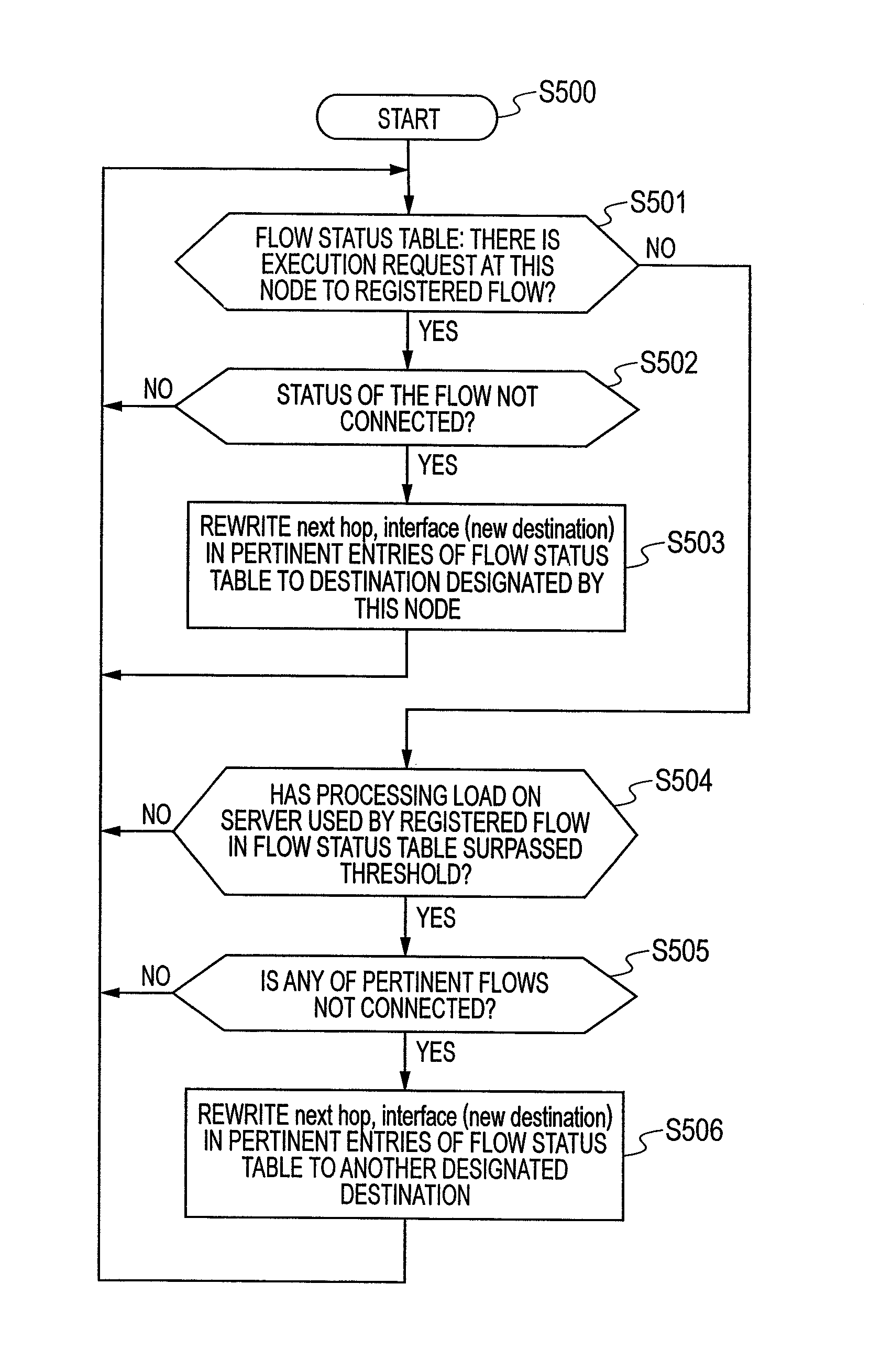 Distributed router computing at network nodes