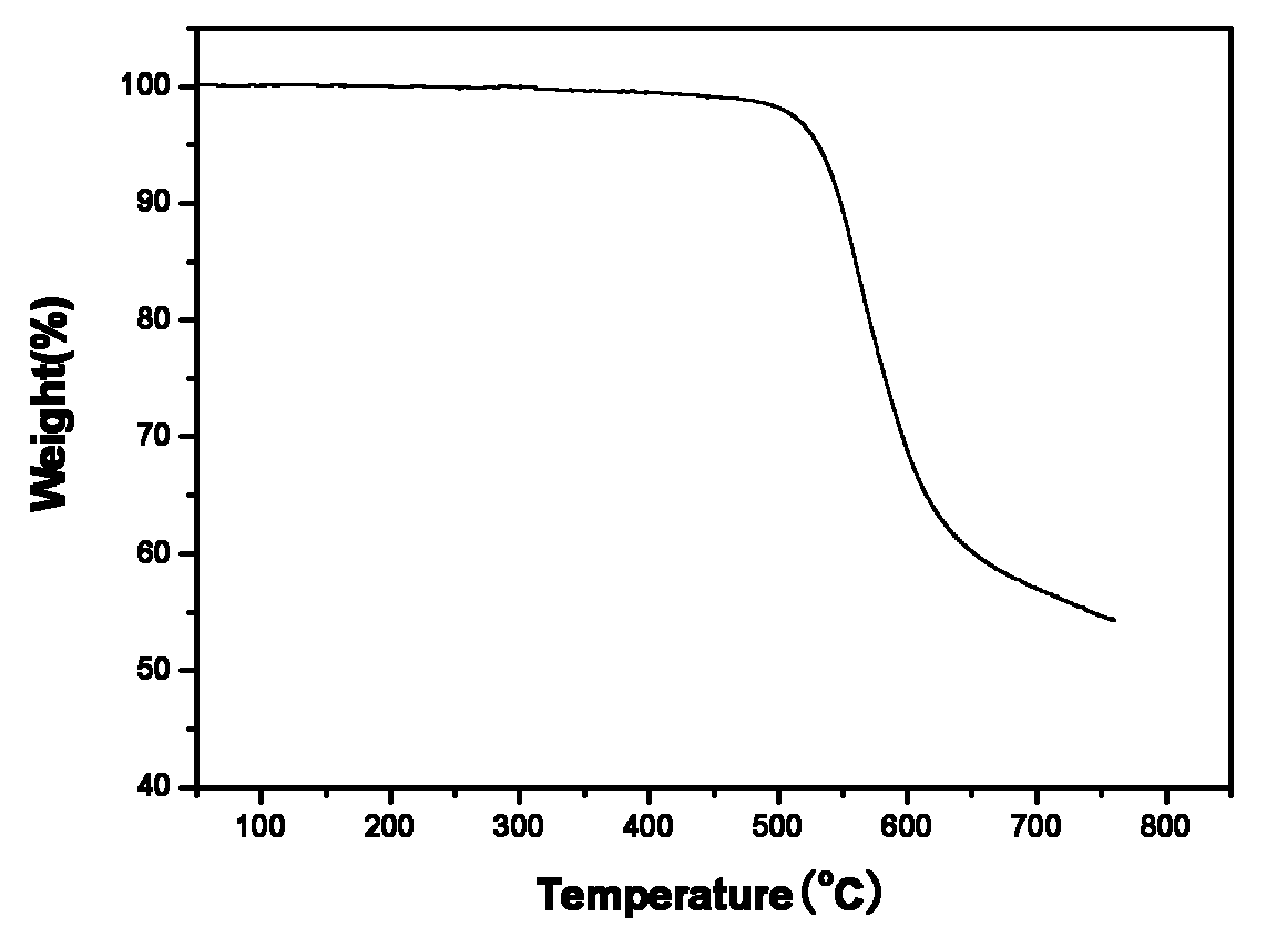 Polyimide film and preparation method and applications thereof