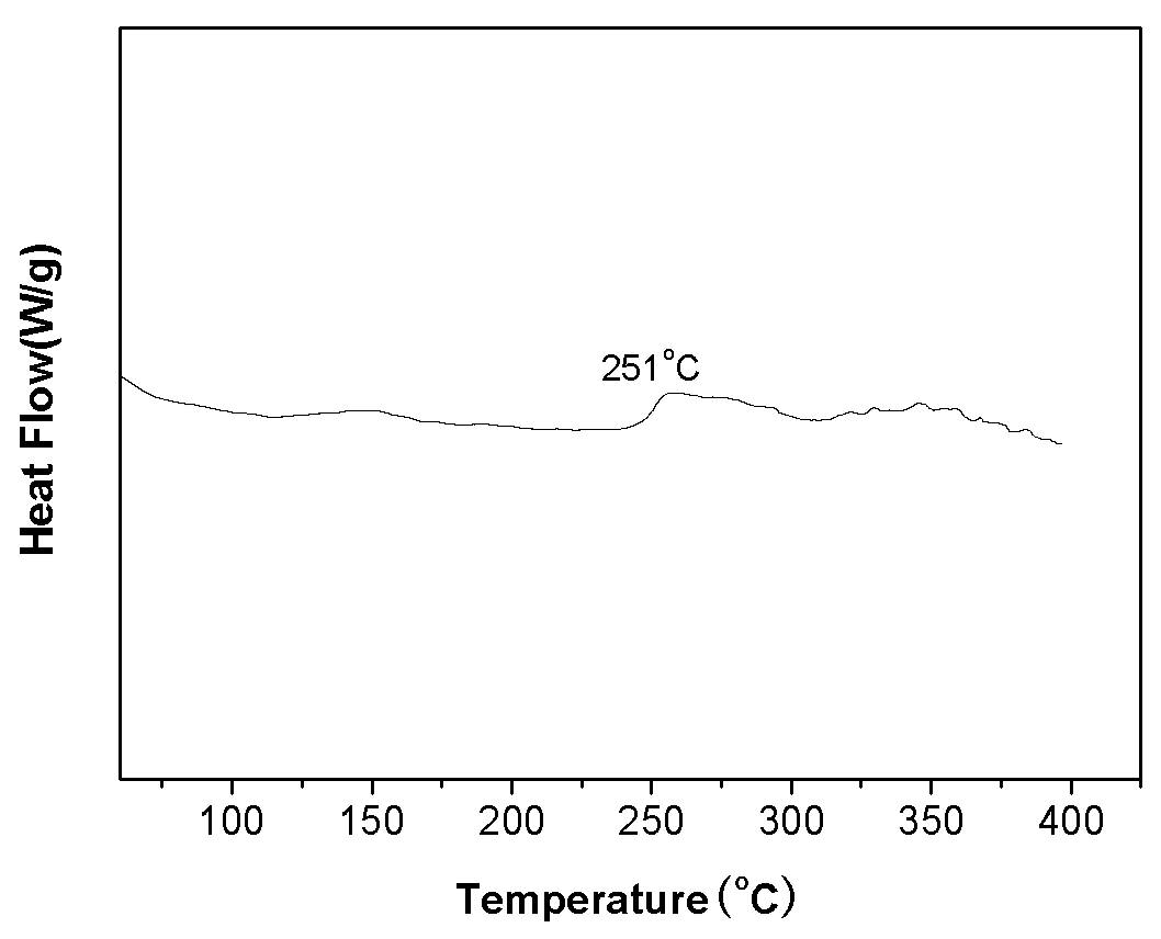 Polyimide film and preparation method and applications thereof