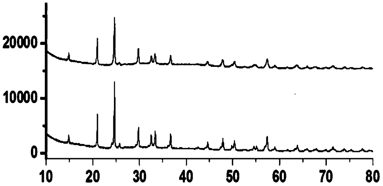 A kind of preparation method of titanium lithium phosphate negative electrode material