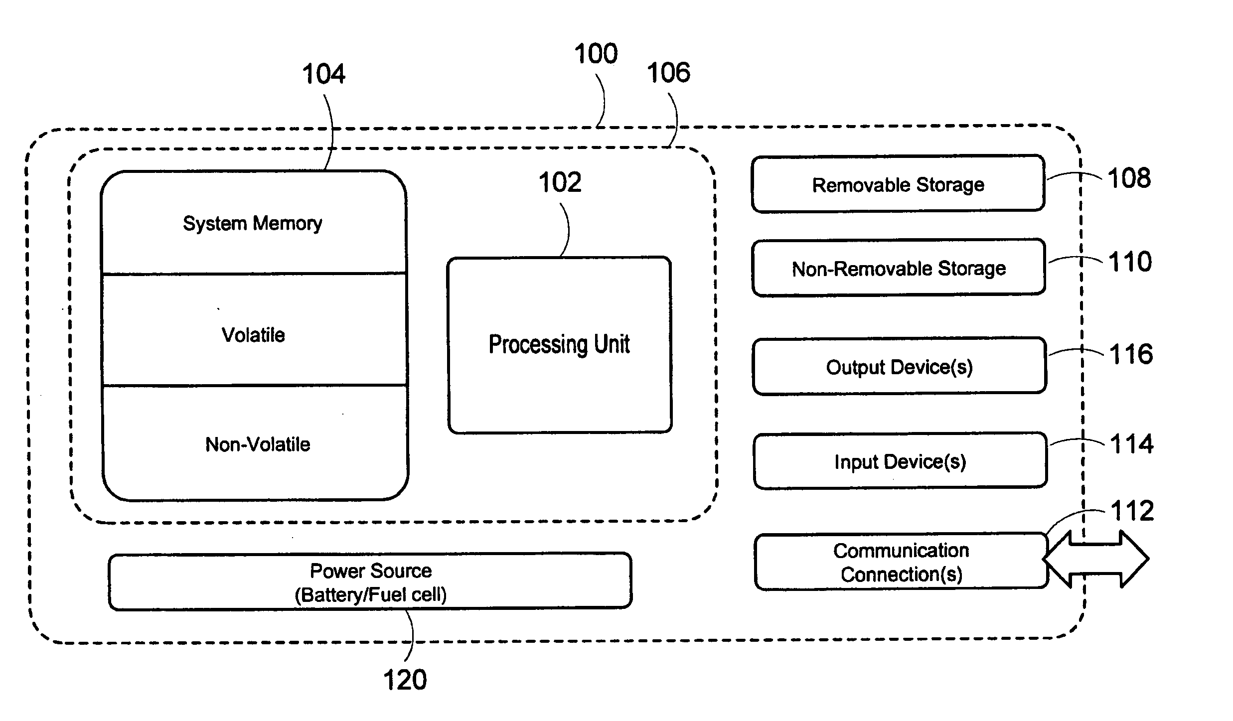 Quality of service differentiation in wireless networks