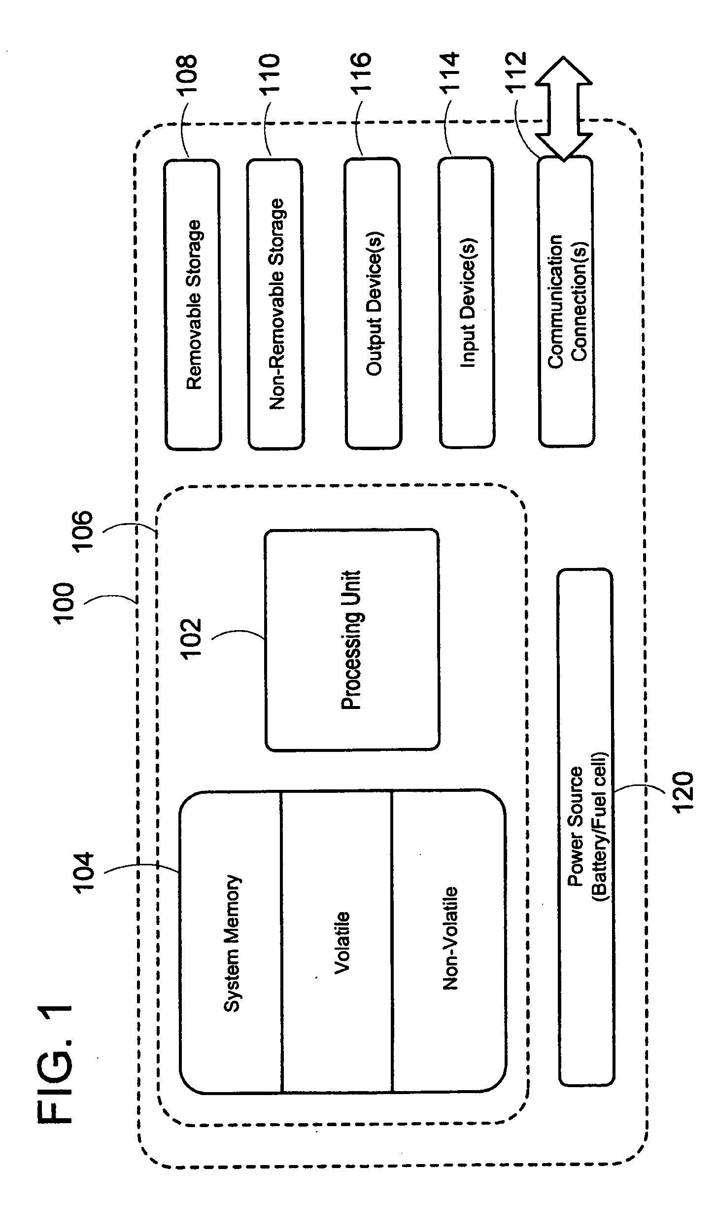 Quality of service differentiation in wireless networks