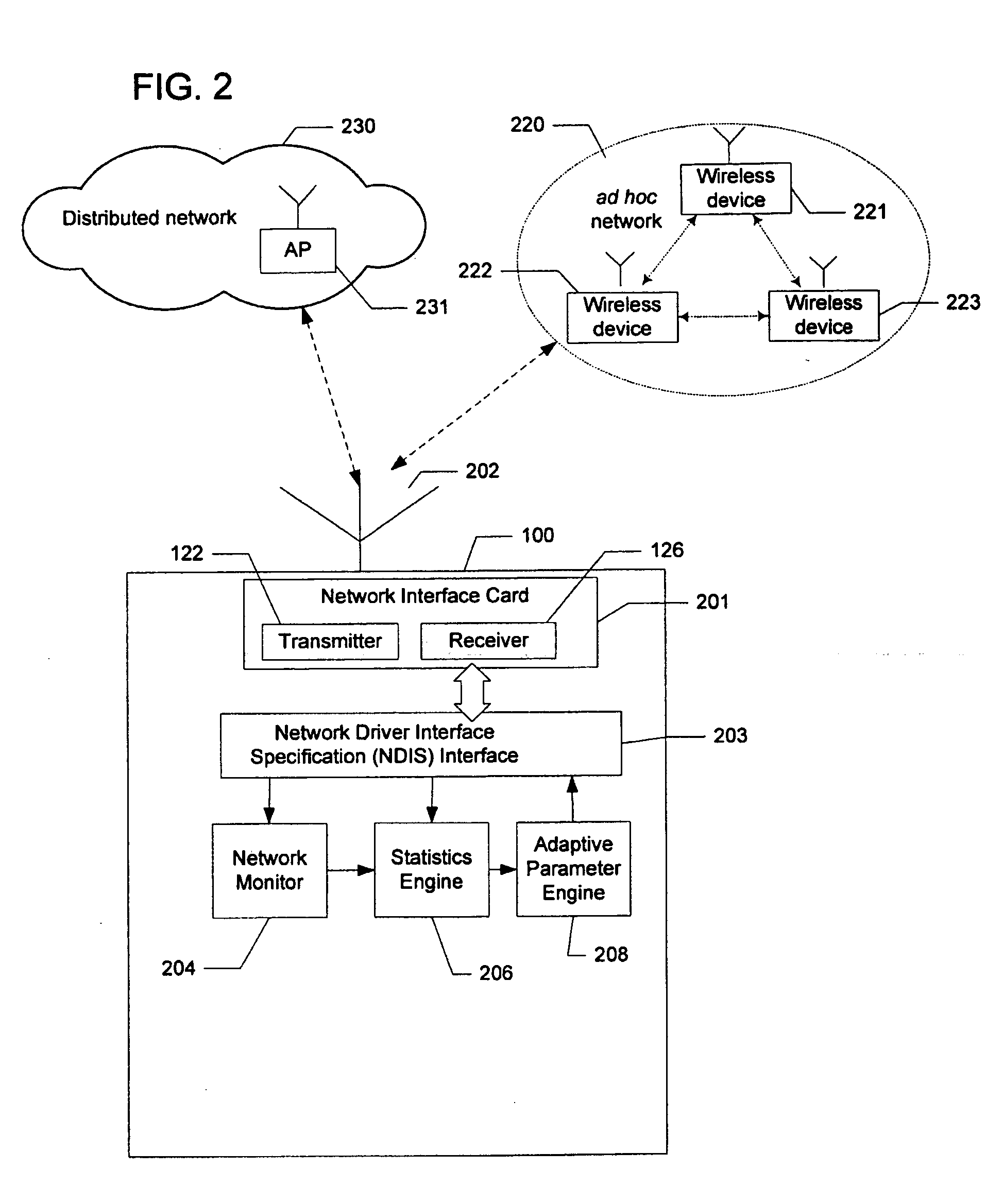 Quality of service differentiation in wireless networks