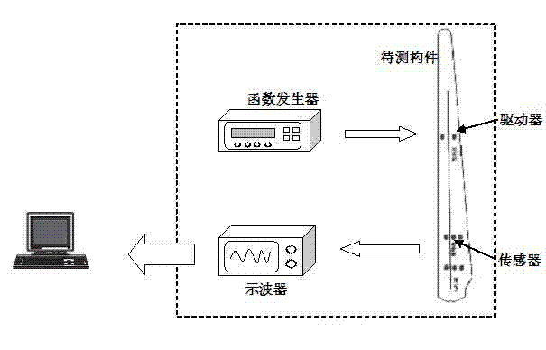 Monitoring method for blade crack of wind driven generator