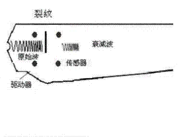 Monitoring method for blade crack of wind driven generator