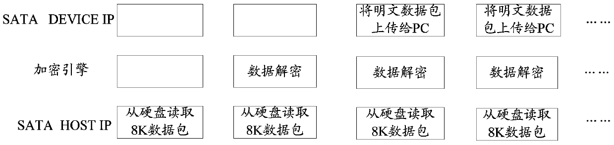 Data transmission method and device based on sata interface