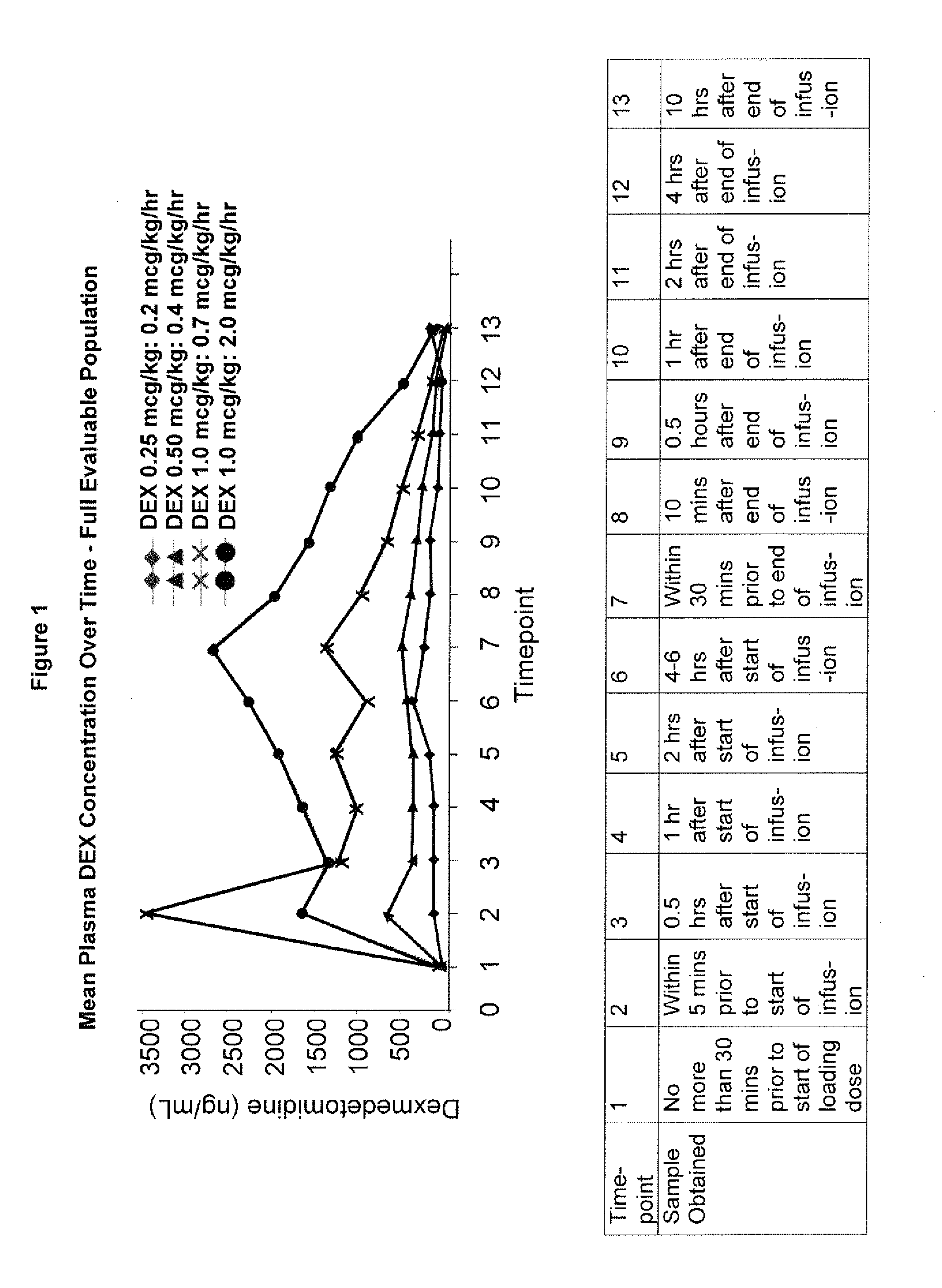 Methods of treating pediatric patients using dexmedetomidine