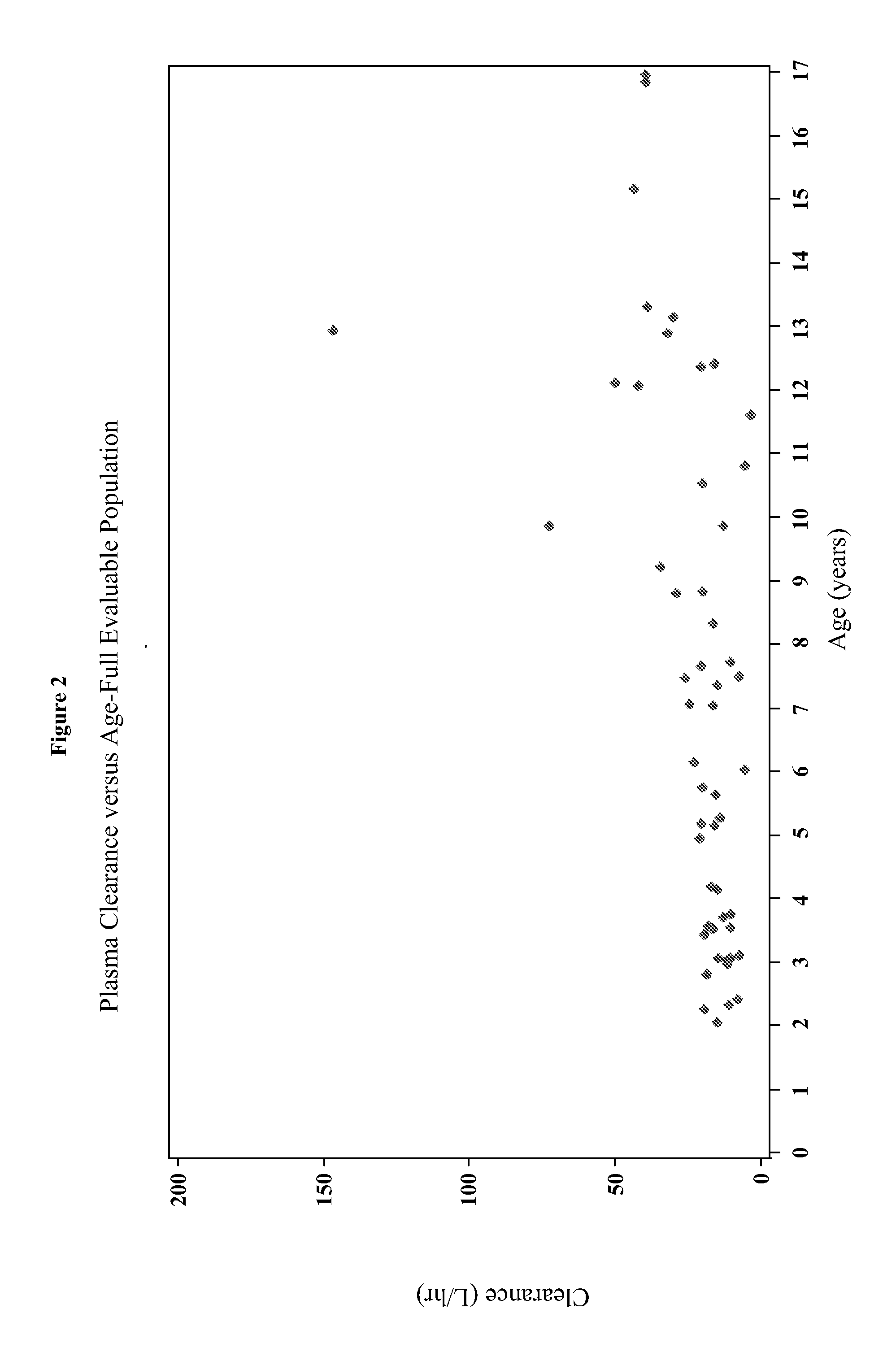 Methods of treating pediatric patients using dexmedetomidine