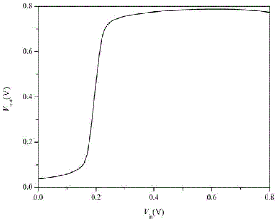 A Reusable Logic Gate with Hybrid Structure of MOS Tube and Single Electron Transistor