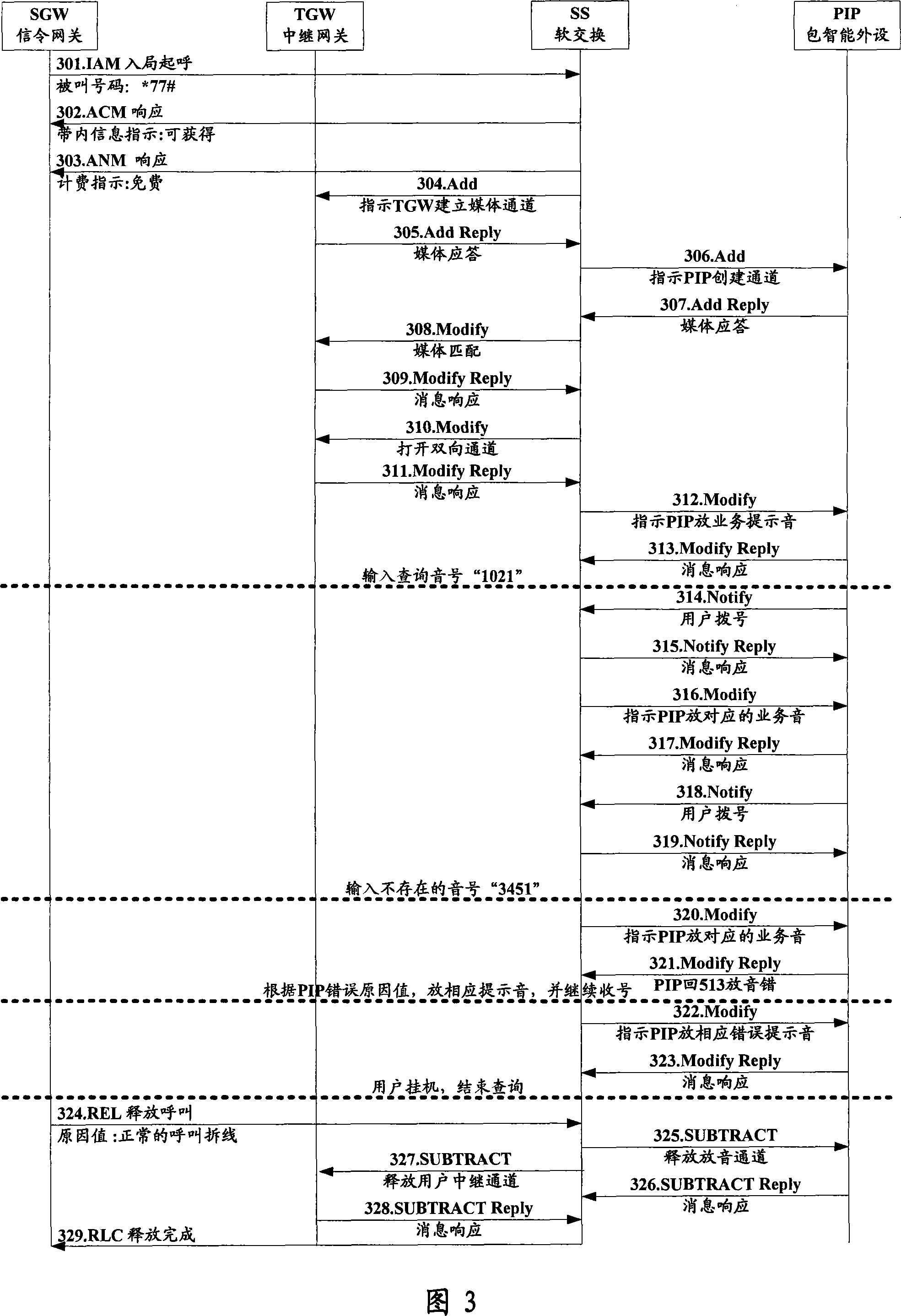 Service tone audition method and system