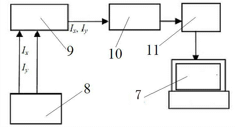 Cutter wear monitoring method based on current and acoustic emission compound signals