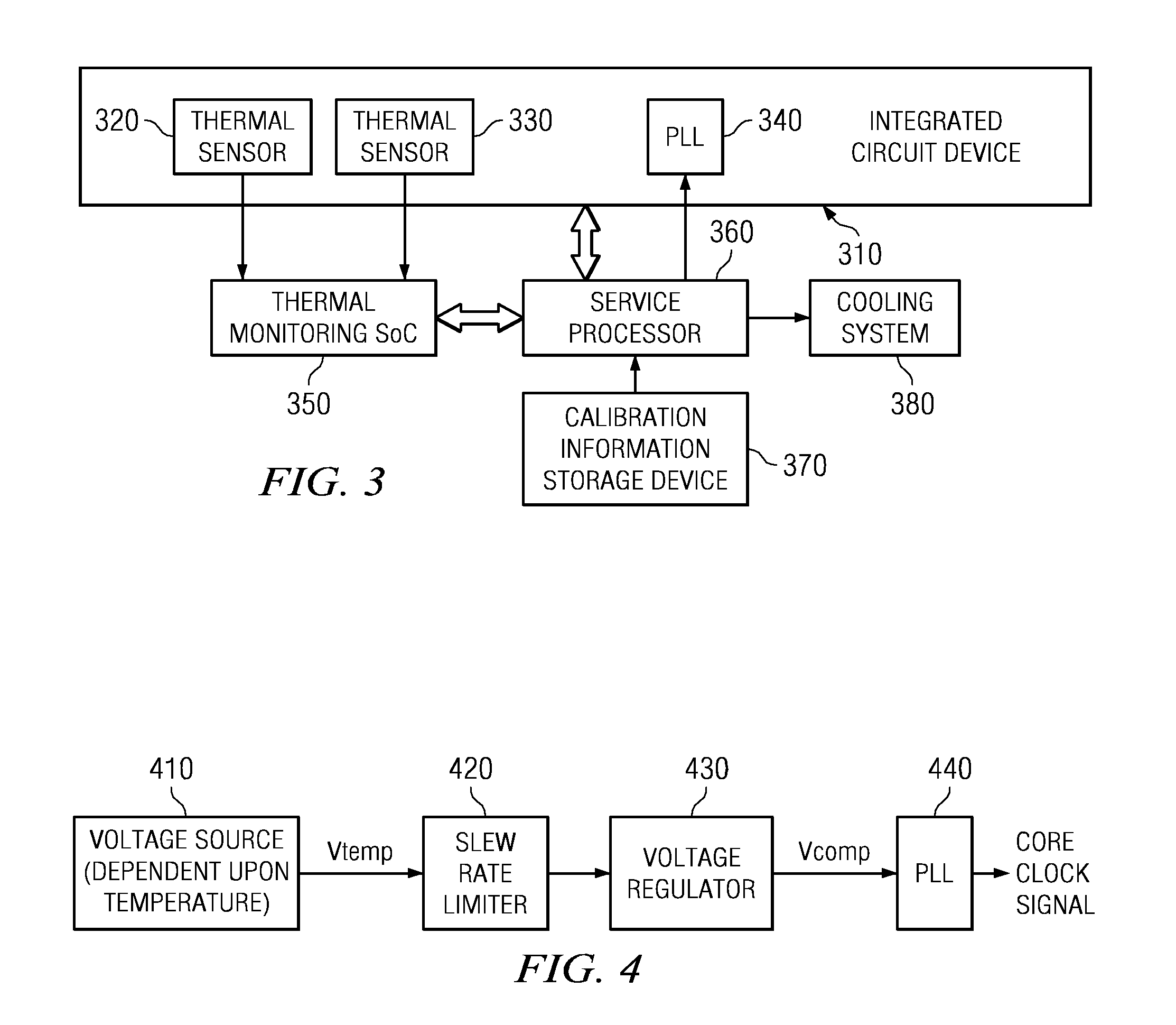 Structure for a phase locked loop with adjustable voltage based on temperature