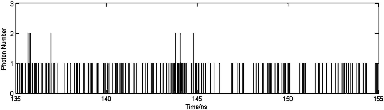 Time Domain Filtering Method Based on Photon Time-of-Flight Correlation