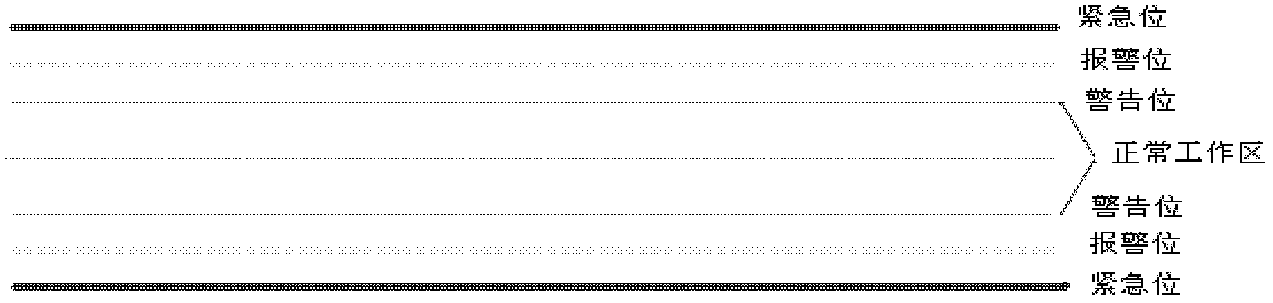 Method and device for controlling system security under light press of slab