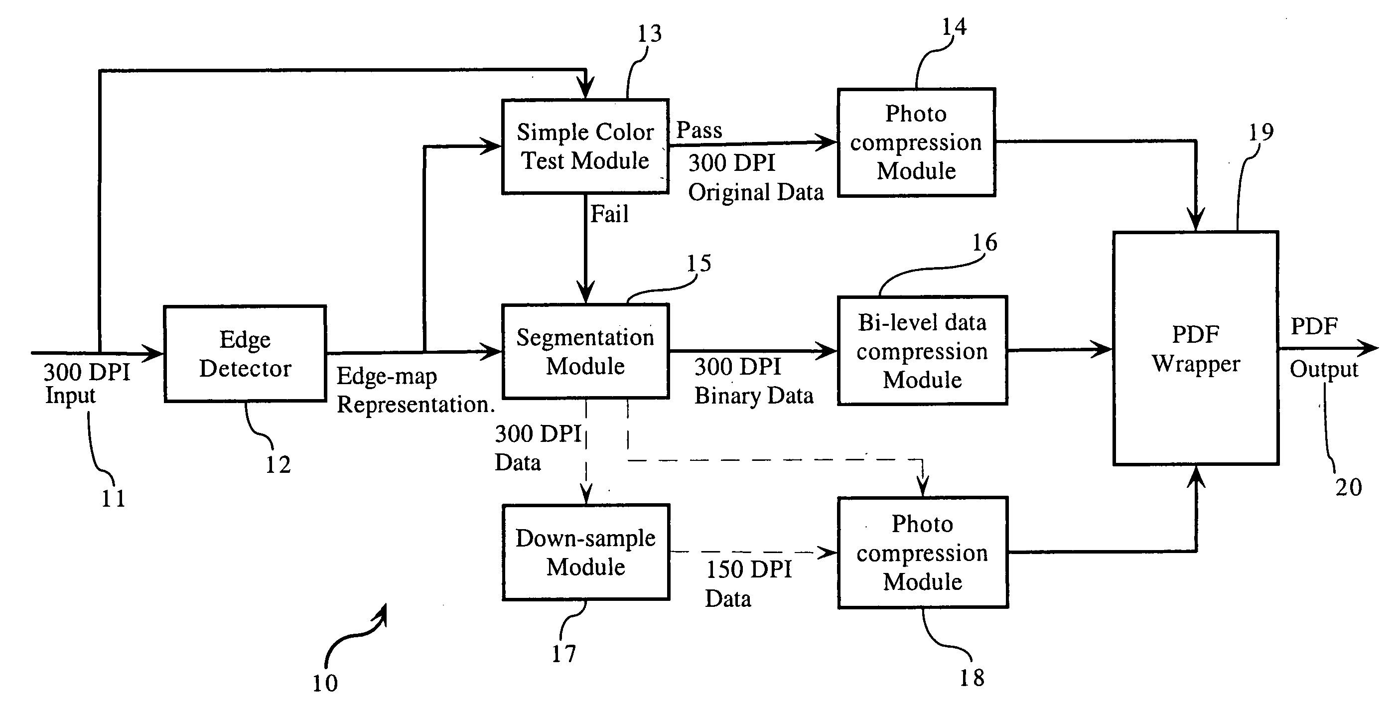 Segmentation-based hybrid compression scheme for scanned documents