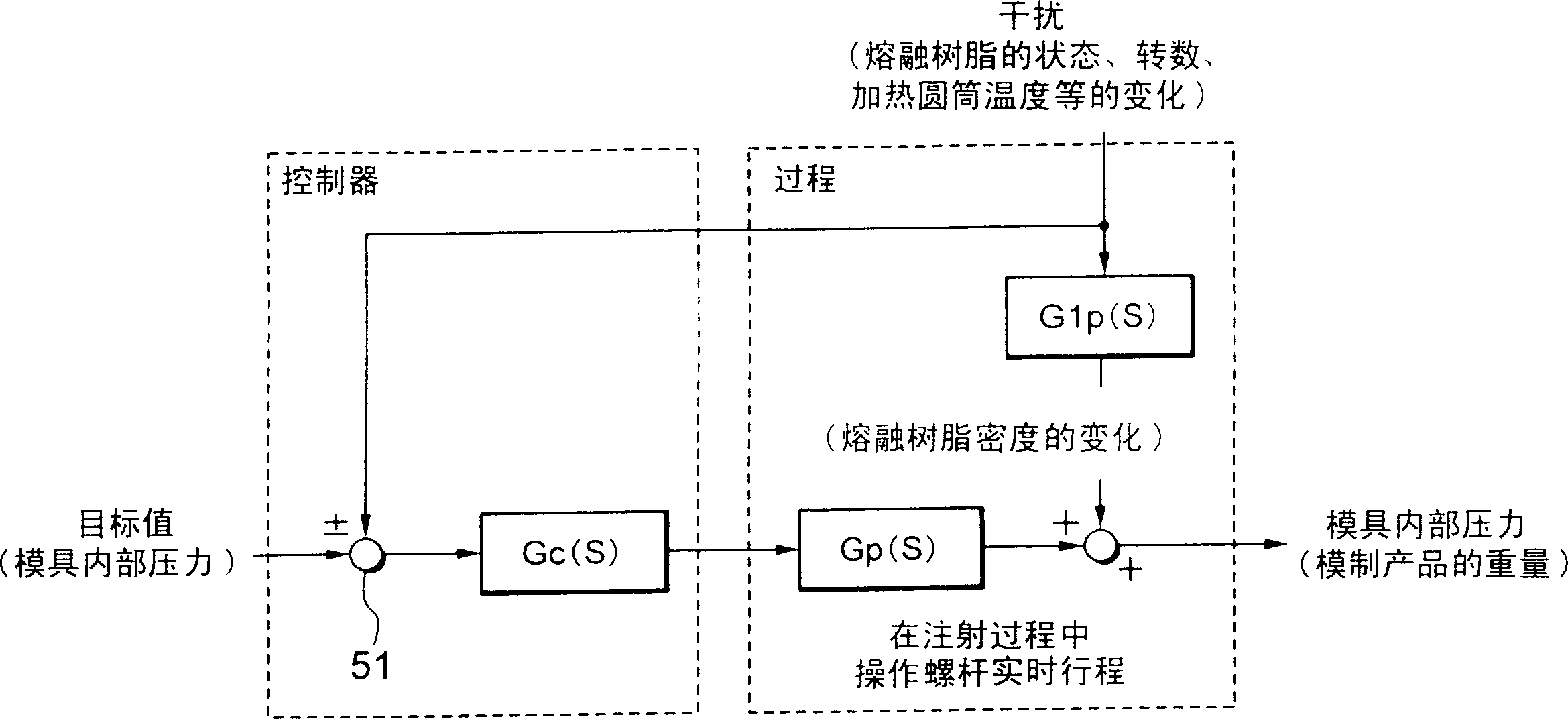 Method for controlling injection machine capable of reducing weight change of moulded products