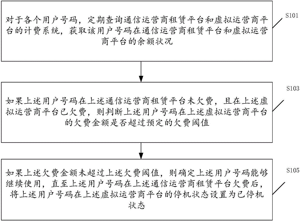 Processing method and apparatus for putting cell phone in-and-out-of service