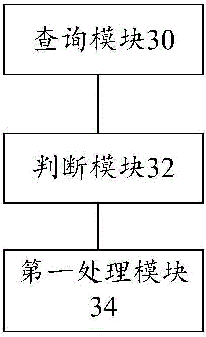 Processing method and apparatus for putting cell phone in-and-out-of service