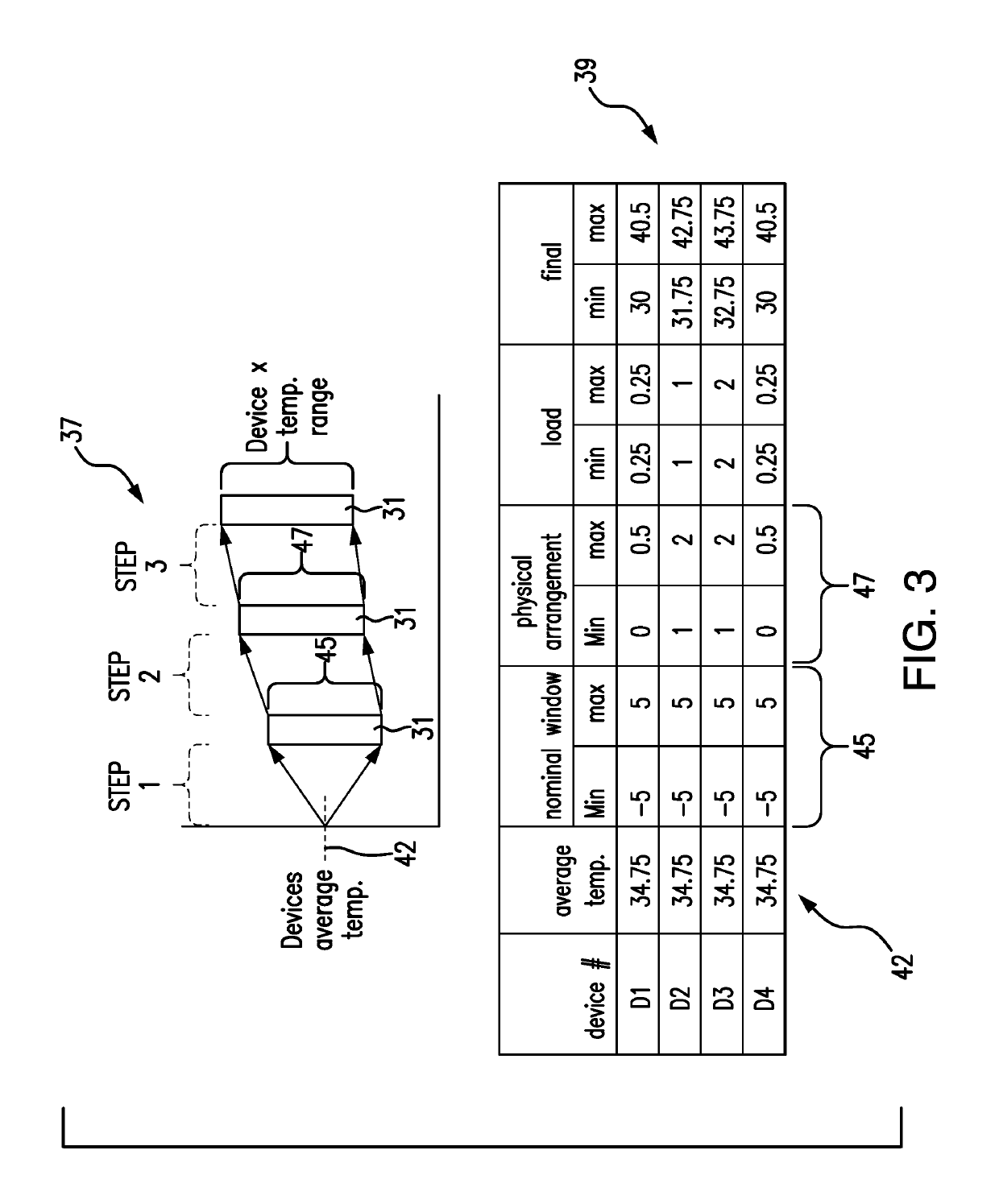 Temperature-based diagnostics method for a starter island