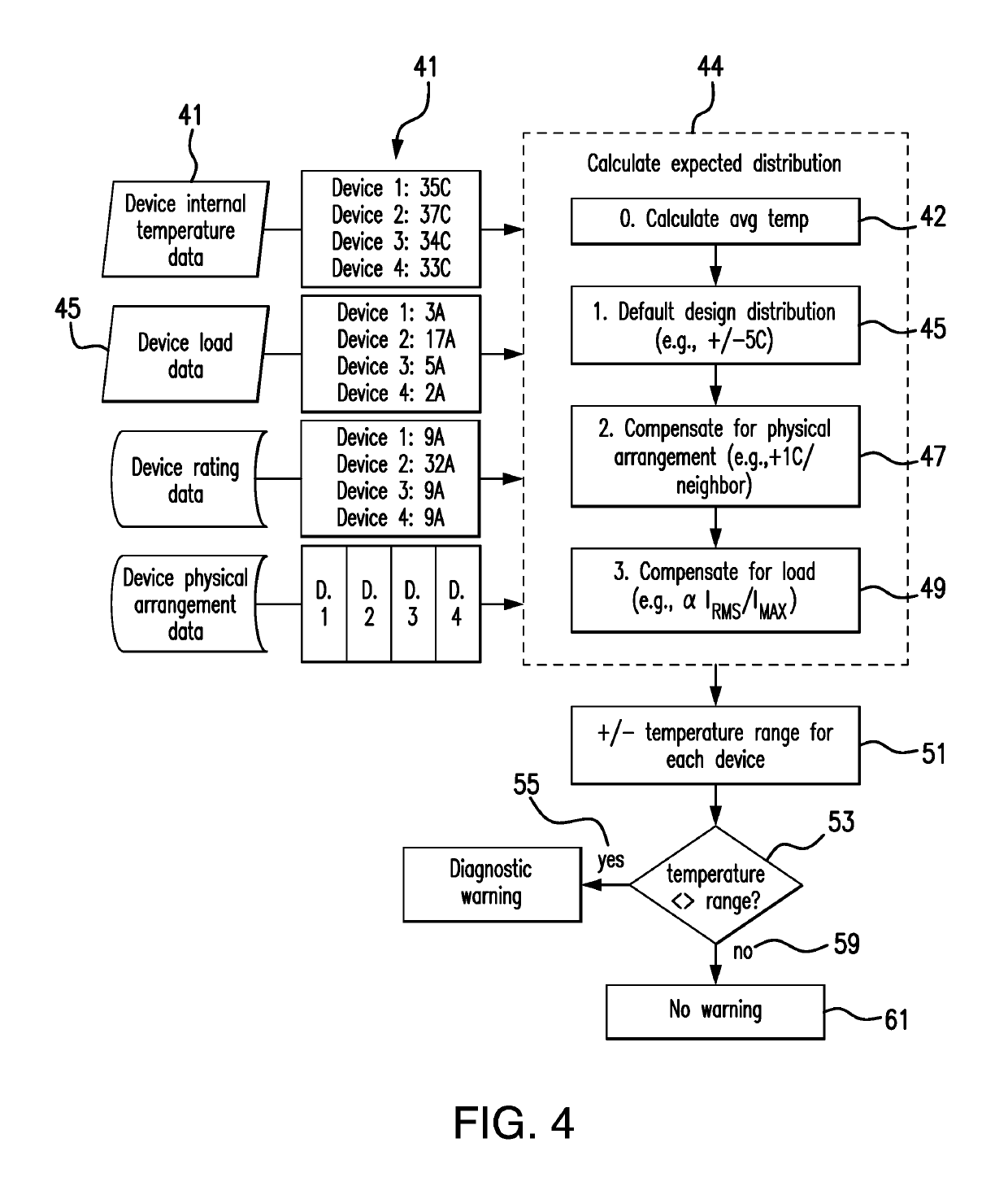 Temperature-based diagnostics method for a starter island