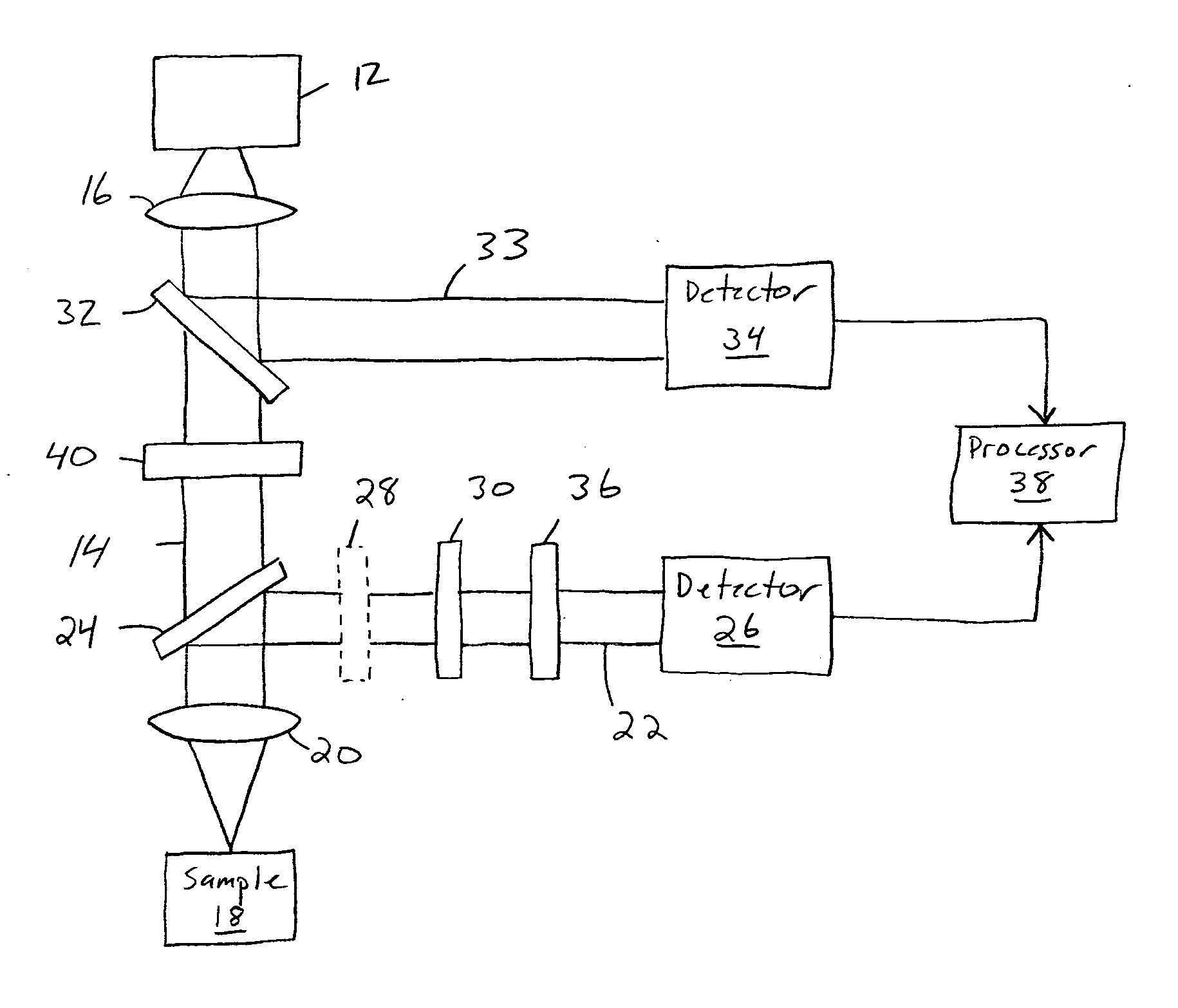 Beam profile complex reflectance system and method for thin film and critical dimension measurements