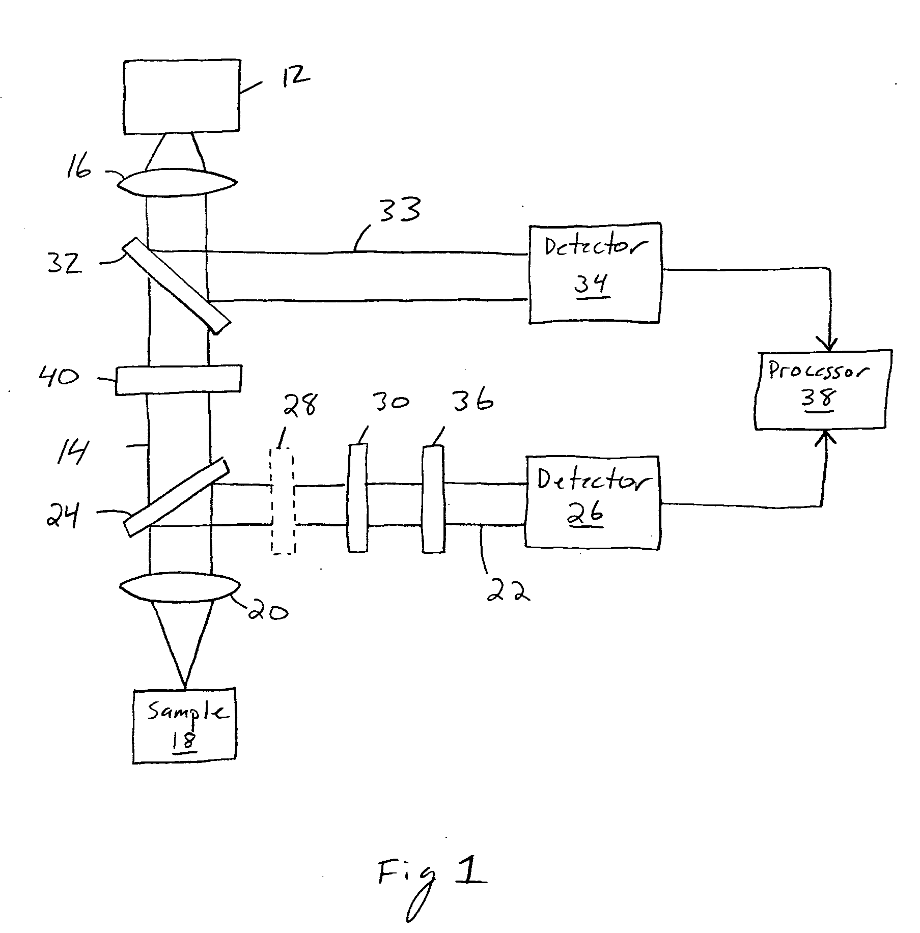 Beam profile complex reflectance system and method for thin film and critical dimension measurements