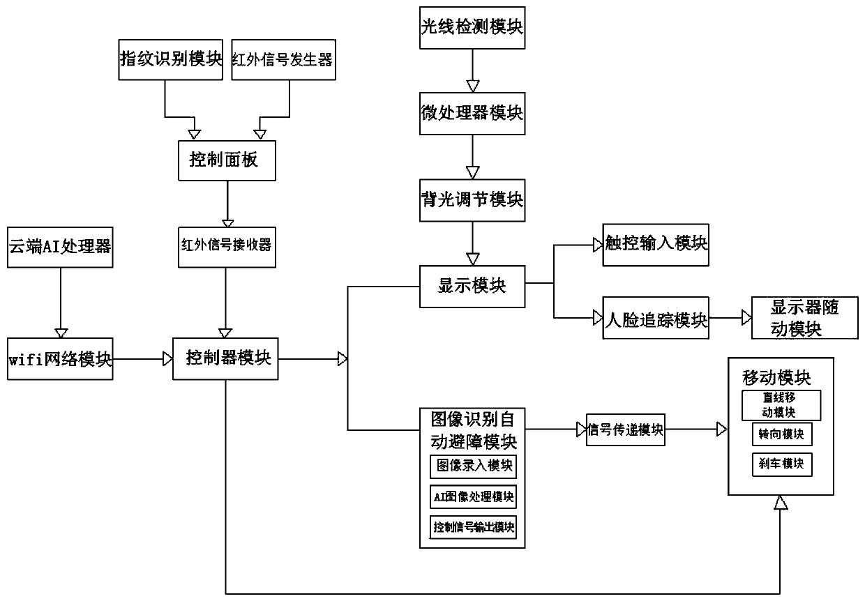 Novel artificial intelligence education interaction system